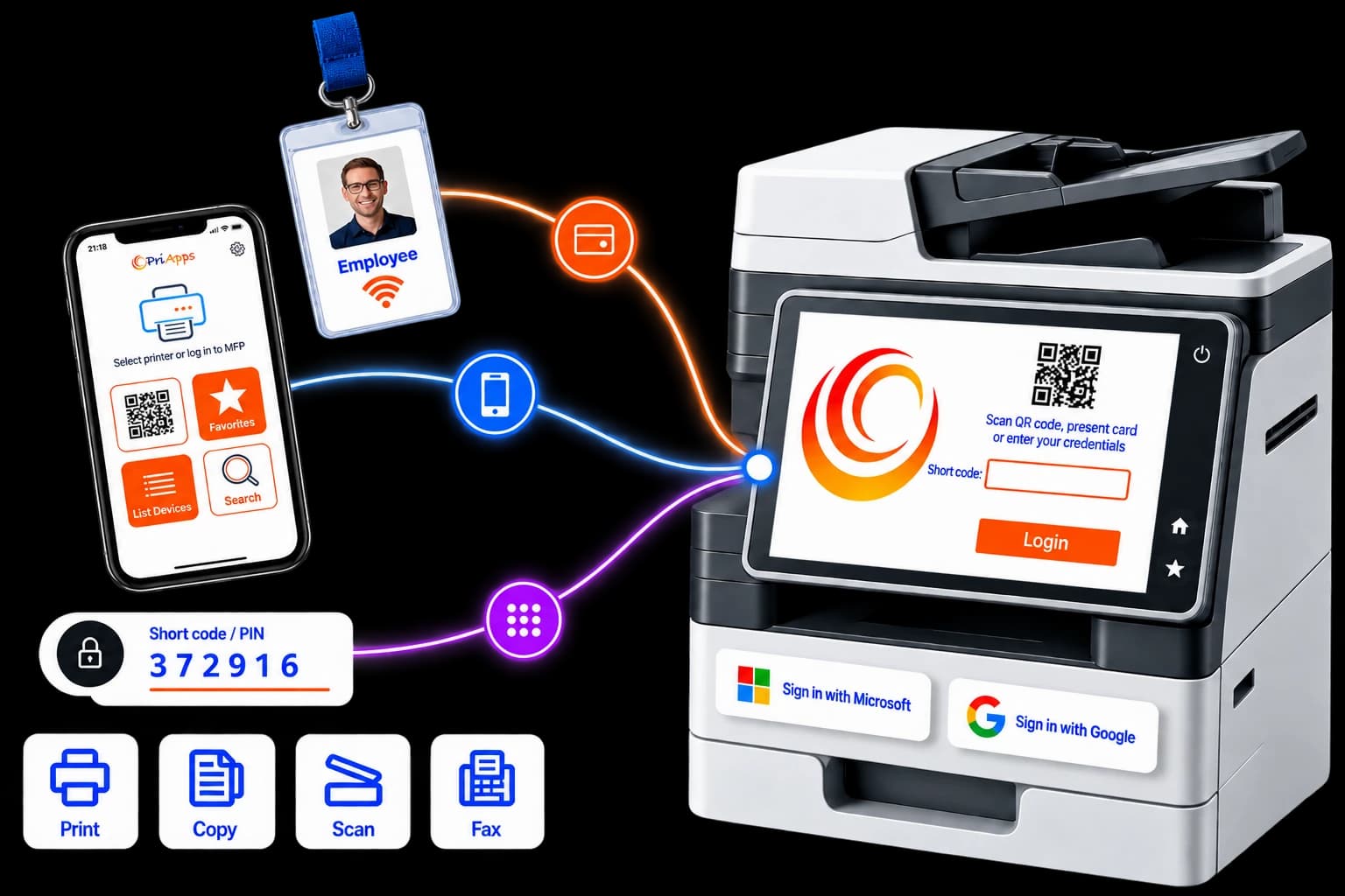 A multifunction printer showing the PriApps sign-in screen, with a staff badge, the PriApps Touch-Free phone app and a short code feeding into it; Print, Copy, Scan and Fax are available after sign-in.