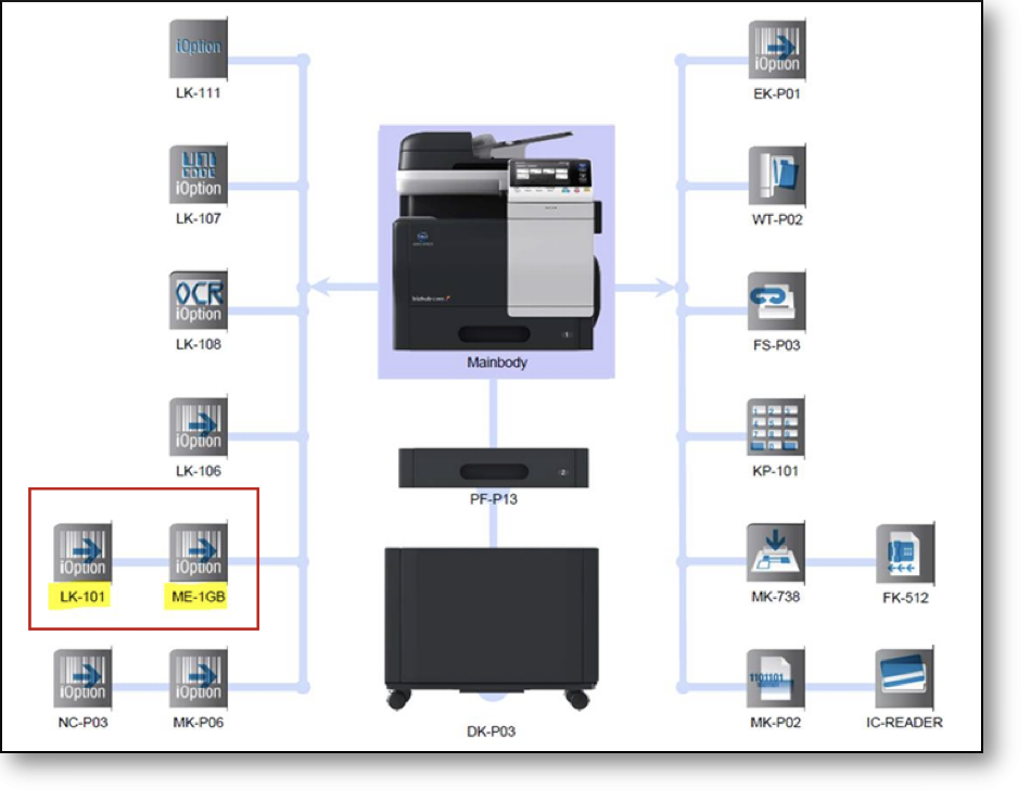 ineo MFP firmware requirements