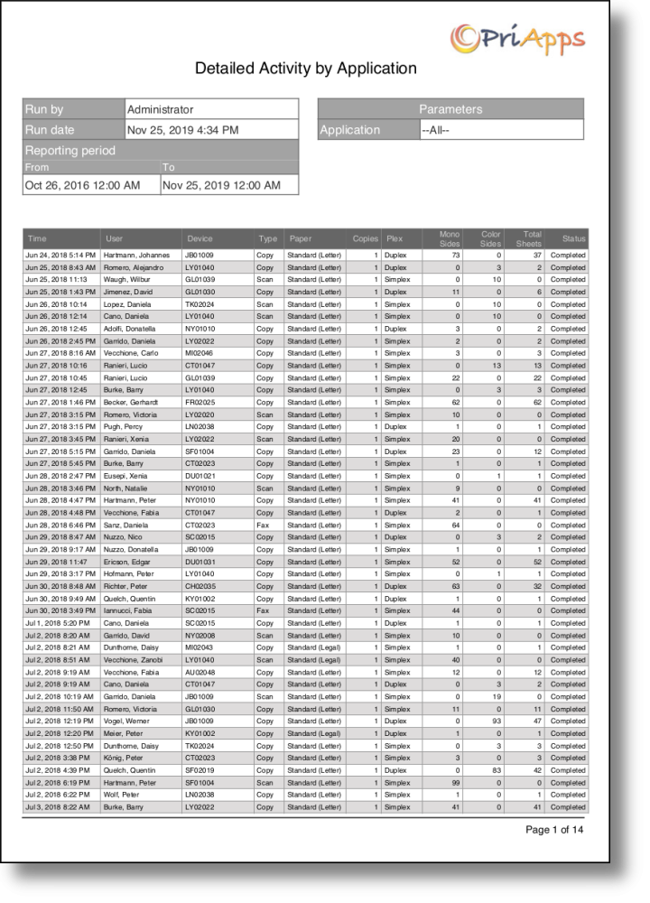 Detailed activity by application