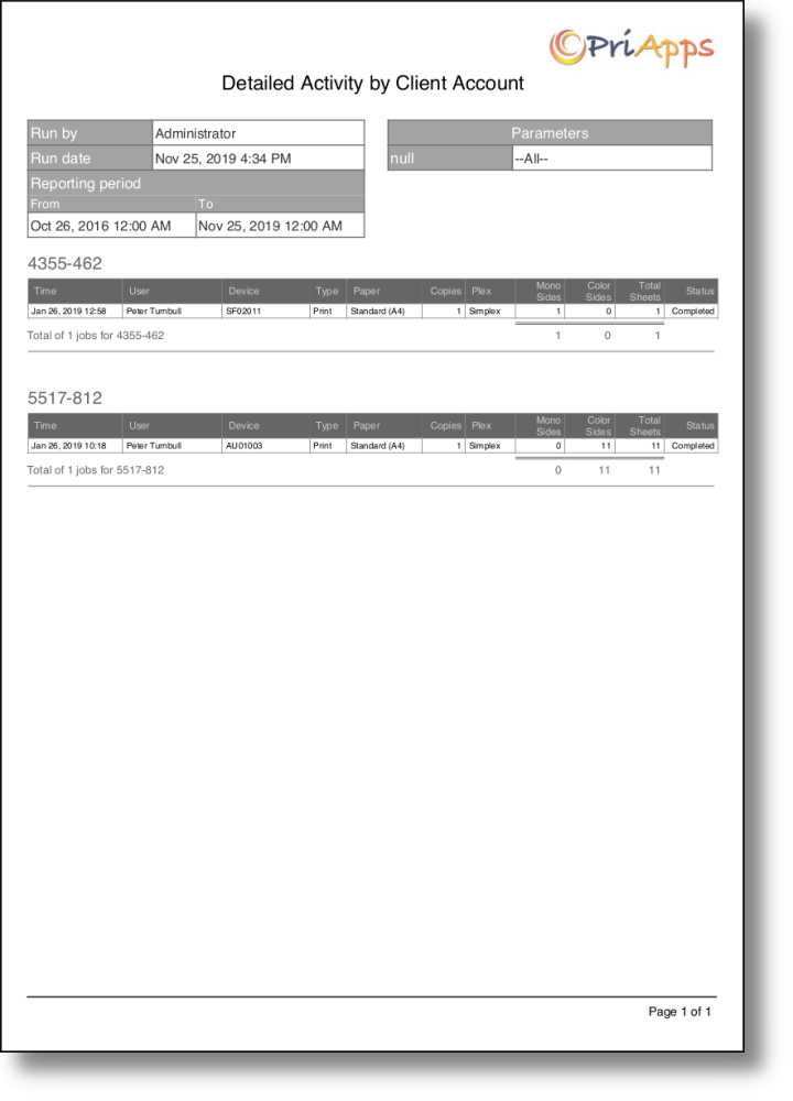Detailed activity by client account