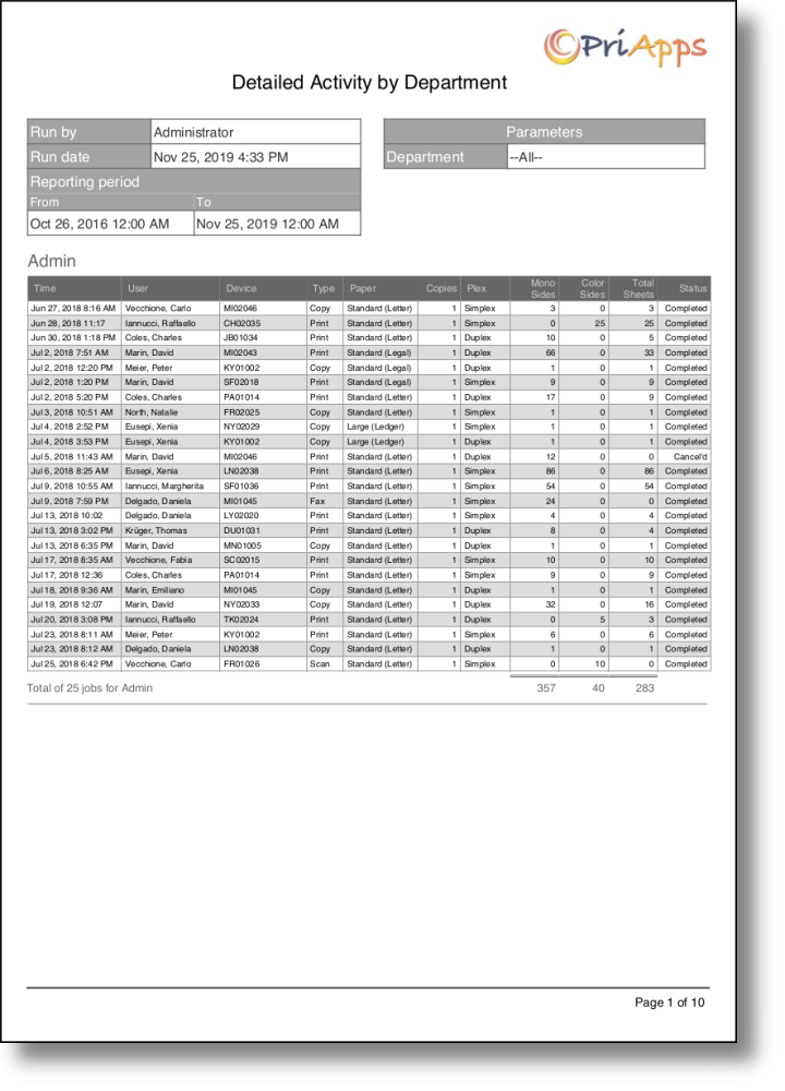 Detailed activity by department