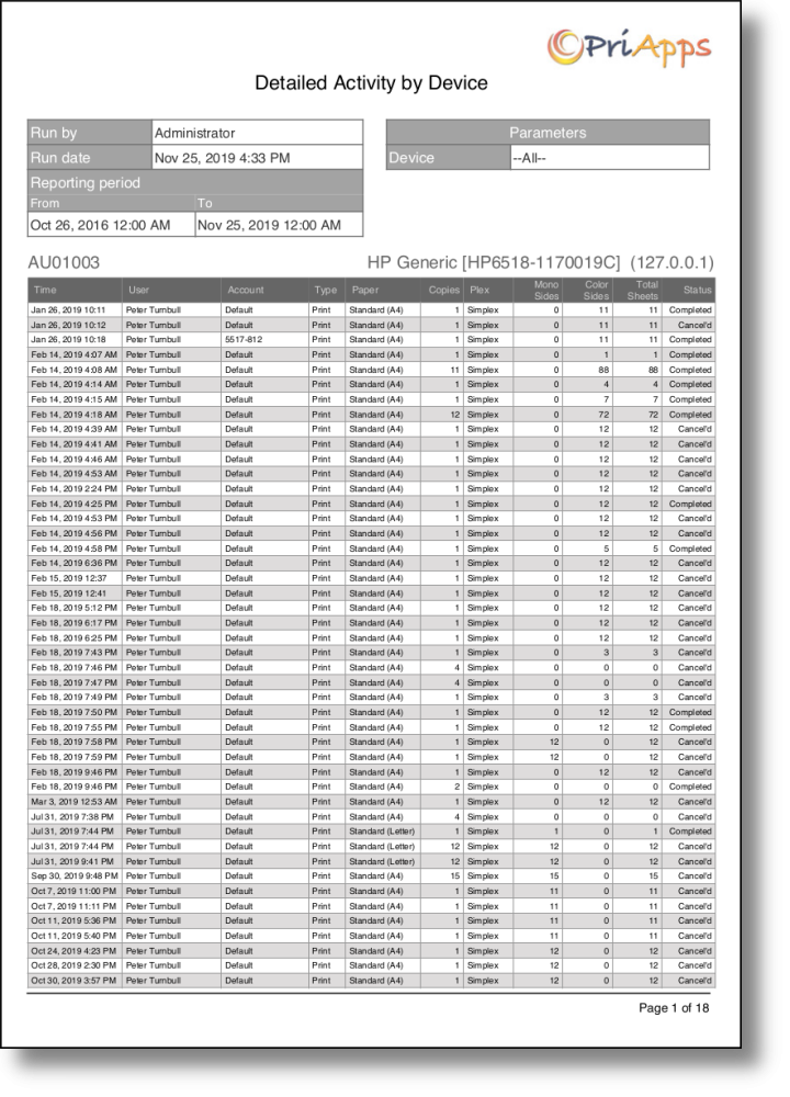 Detailed activity by device