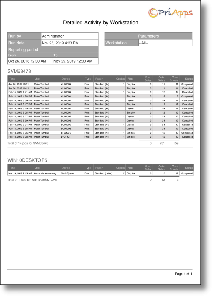 Detailed activity by workstation