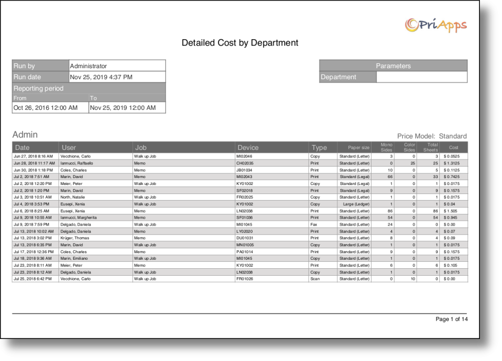 Detailed cost by department account