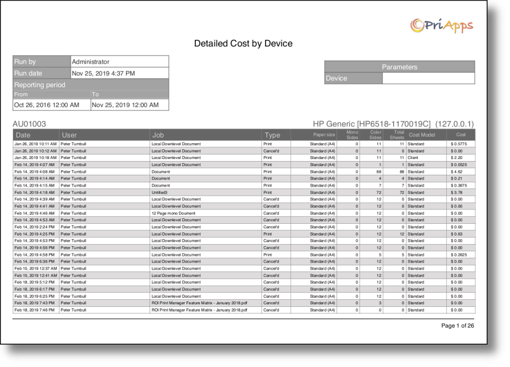Detailed cost by device