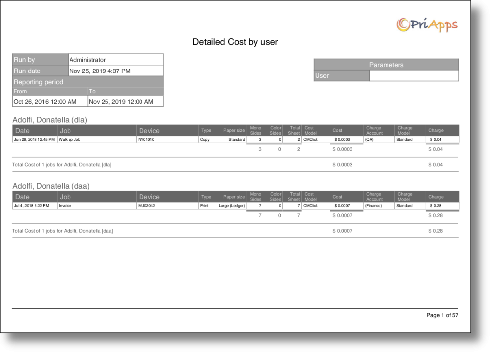 Detailed cost by user