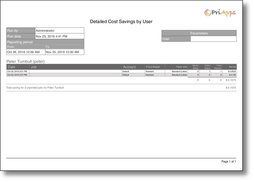 Detailed cost savings by user
