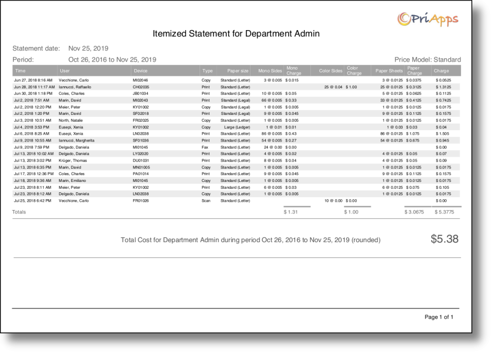 Itemized statement by department account