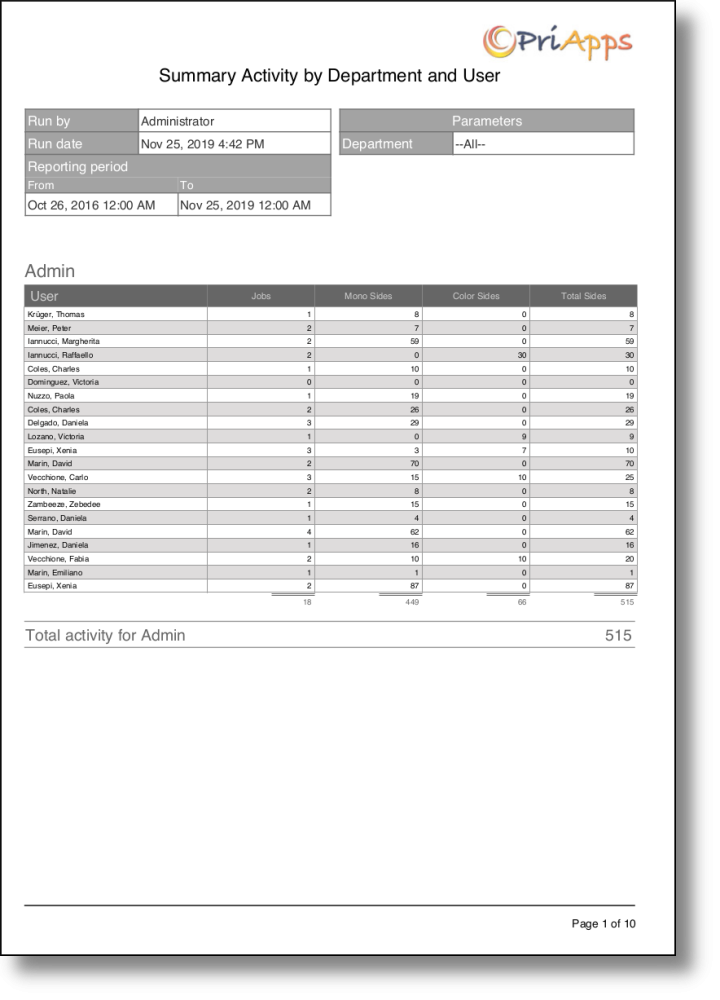 Summary activity by department and user