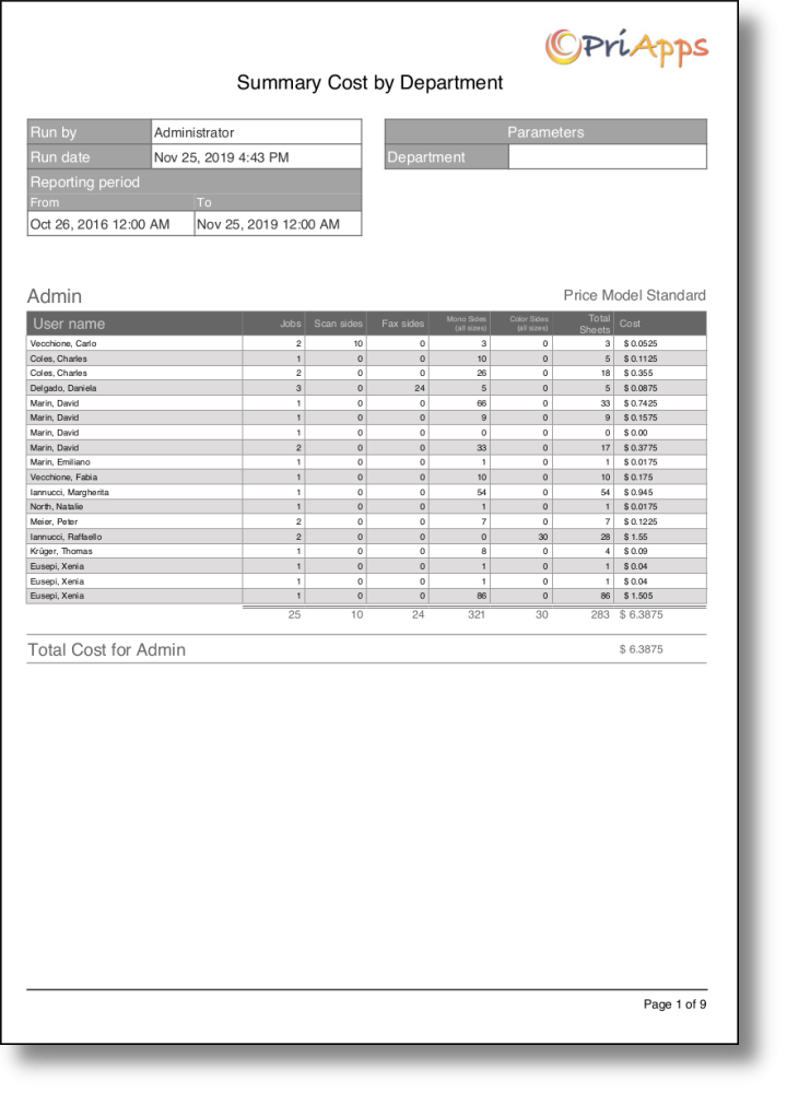 Summary costs by department
