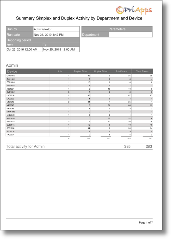Summary simplex/duplex activity by department and device